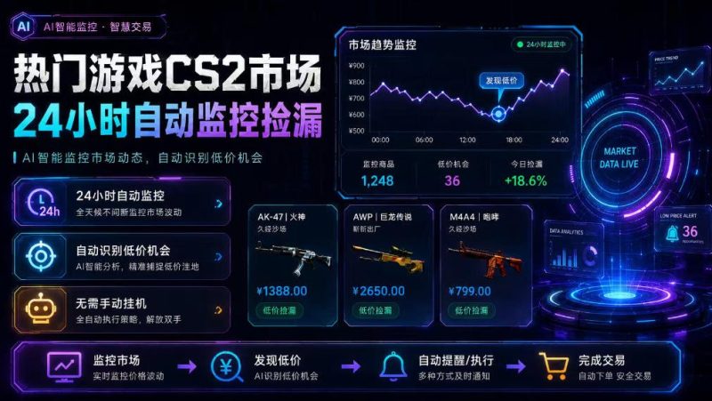 热门游戏CS2市场24小时自动监控捡漏，支持任何形式对数据进行验证，简单易上手，日入300+【揭秘】-优优云网创
