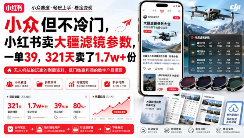 小众但不冷门,小红书卖大疆滤镜参数,一单39,321天卖了1.7w+份-优优云网创