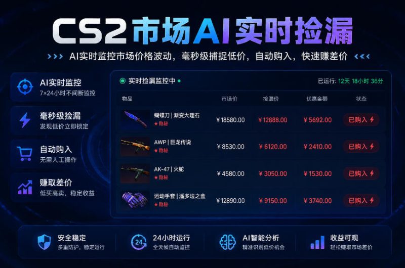 CS2市场AI实时捡漏」一部手机即可完成全部操作|数据支持任何形式验证」稳定运行多年,日入300+【揭秘】-优优云网创