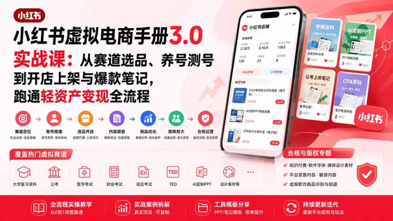 小红书虚拟电商手册3.0实战课:从赛道选品、养号测号到开店上架与爆款笔记,跑通轻资产变现全流程-优优云网创