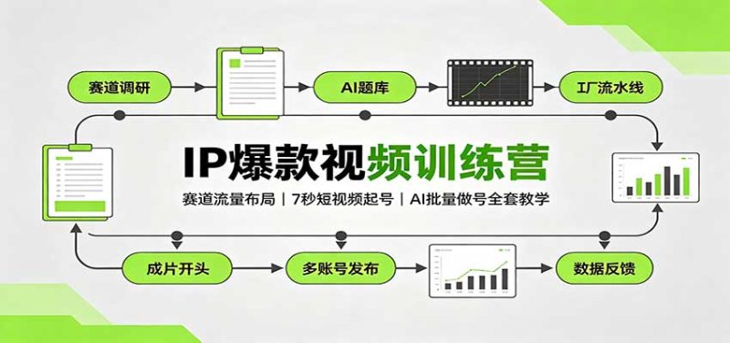 IP爆款视频训练营：赛道流量布局，7秒短视频起号，AI批量做号全套教学-优优云网创