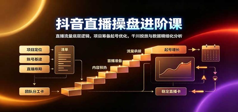 抖音直播操盘进阶课:直播流量底层逻辑,项目筹备起号优化,千川投放与数据精细化分析-优优云网创