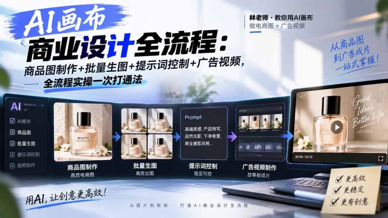 AI画布商业设计全流程：商品图制作+批量生图+提示词控制+广告视频，全流程实操一次打通法-优优云网创